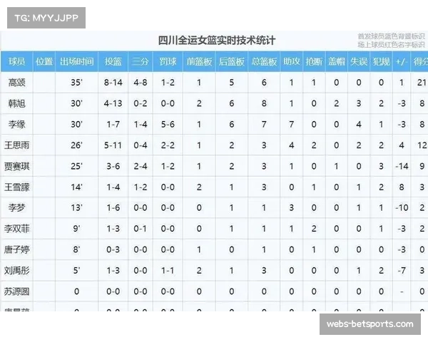 广东四川女篮体测未全员通过 新赛季备战现隐忧